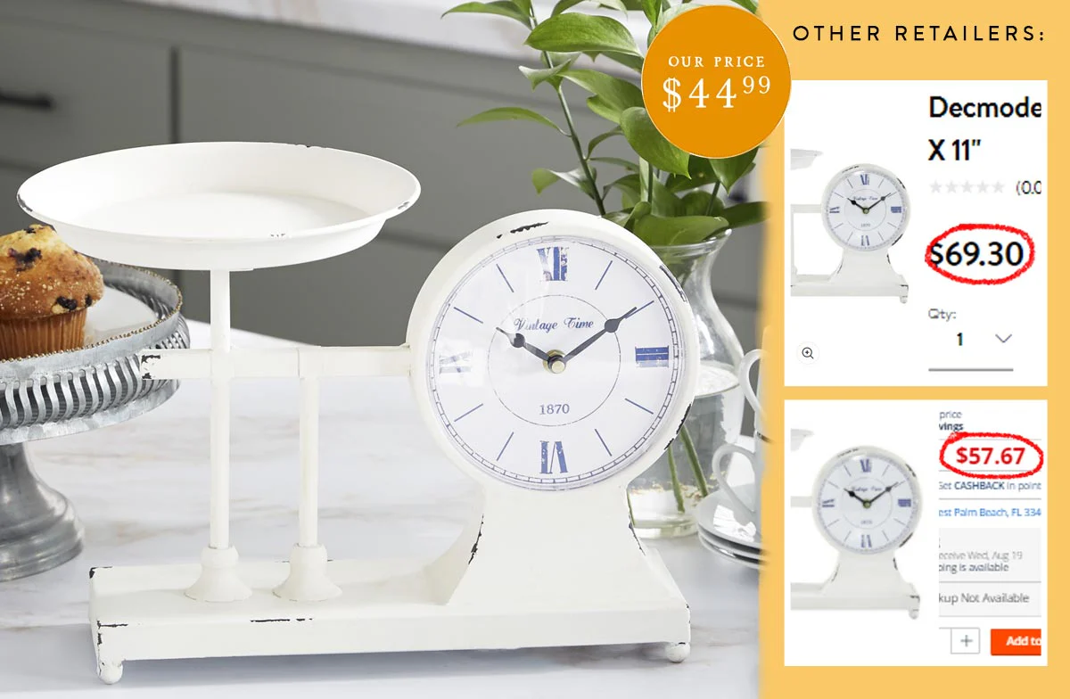 Chippy Decorative Clock Scale